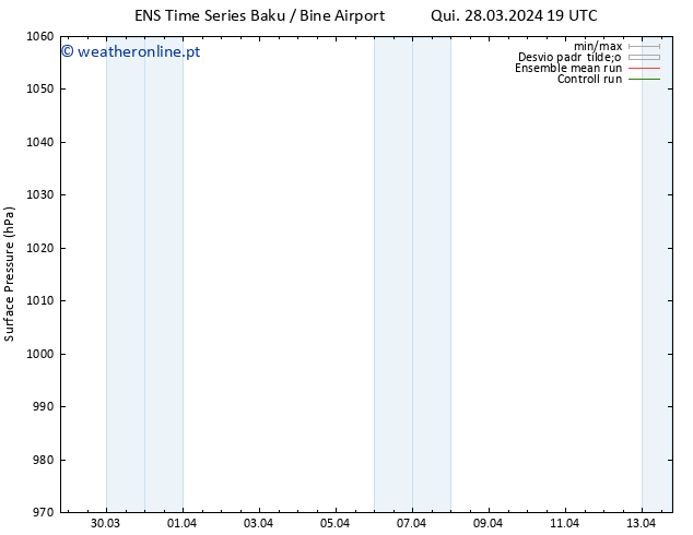 pressão do solo GEFS TS Sex 05.04.2024 19 UTC