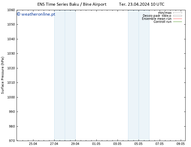 pressão do solo GEFS TS Sex 03.05.2024 10 UTC