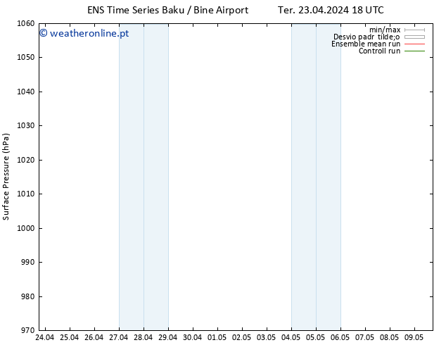 pressão do solo GEFS TS Sex 26.04.2024 00 UTC