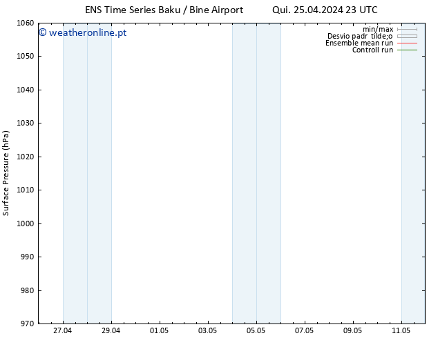 pressão do solo GEFS TS Seg 29.04.2024 17 UTC