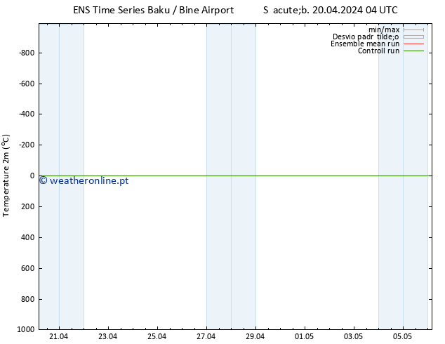 Temperatura (2m) GEFS TS Ter 30.04.2024 04 UTC