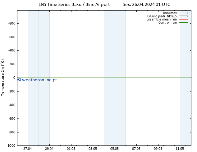 Temperatura (2m) GEFS TS Sáb 27.04.2024 01 UTC