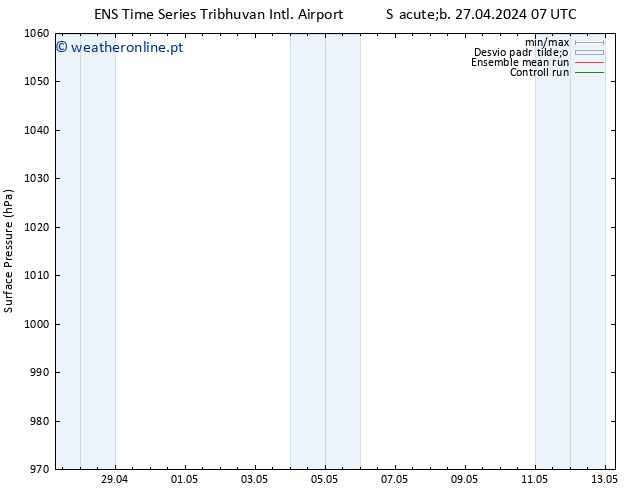 pressão do solo GEFS TS Sáb 27.04.2024 07 UTC