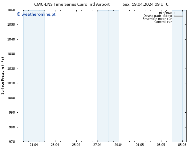 pressão do solo CMC TS Sex 26.04.2024 21 UTC