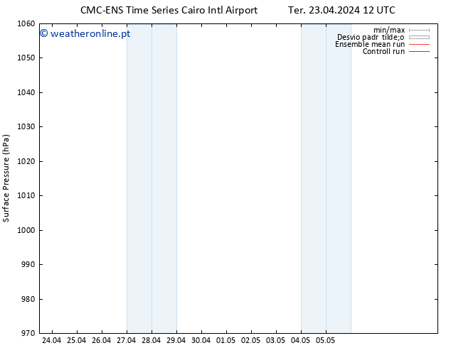 pressão do solo CMC TS Qui 25.04.2024 06 UTC