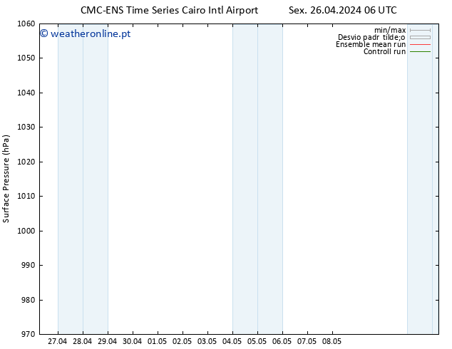 pressão do solo CMC TS Dom 28.04.2024 06 UTC