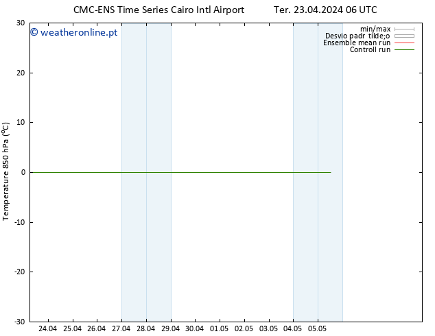 Temp. 850 hPa CMC TS Sex 26.04.2024 18 UTC