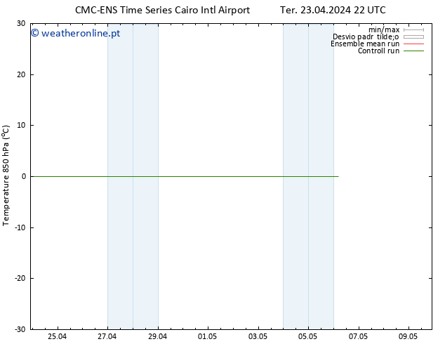 Temp. 850 hPa CMC TS Sáb 27.04.2024 10 UTC