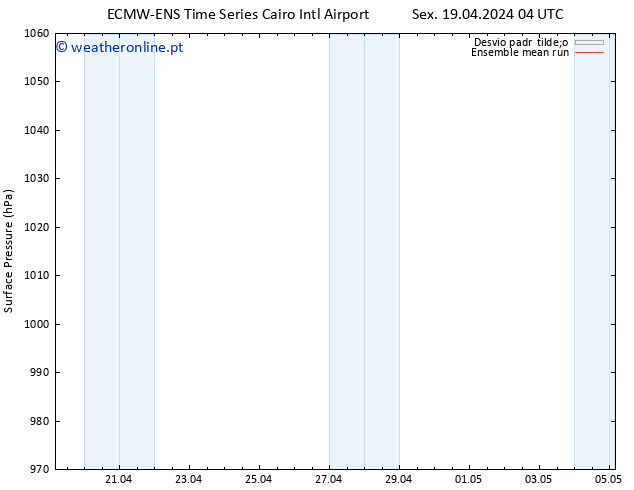 pressão do solo ECMWFTS Sáb 27.04.2024 04 UTC