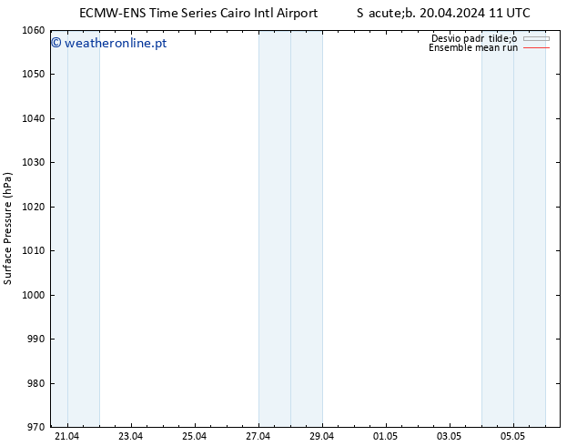 pressão do solo ECMWFTS Ter 23.04.2024 11 UTC