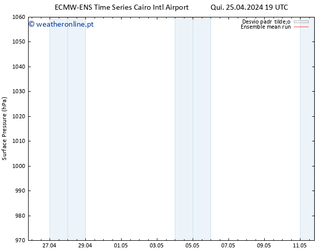 pressão do solo ECMWFTS Sex 26.04.2024 19 UTC