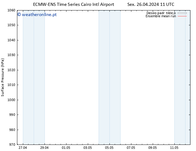 pressão do solo ECMWFTS Seg 06.05.2024 11 UTC