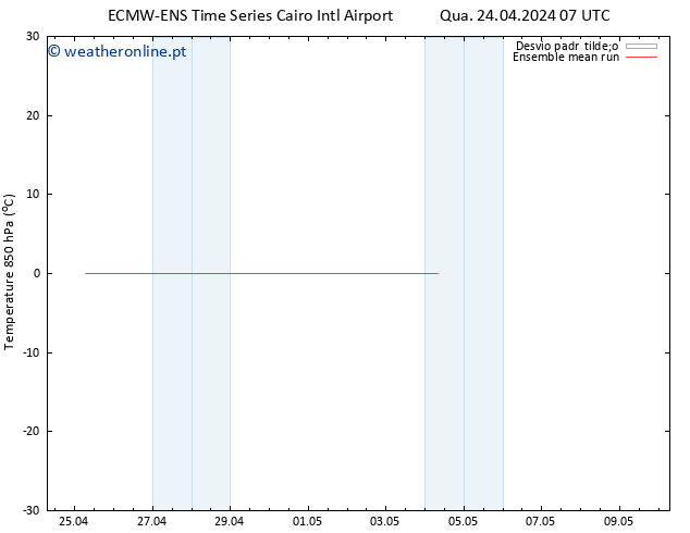 Temp. 850 hPa ECMWFTS Sáb 27.04.2024 07 UTC