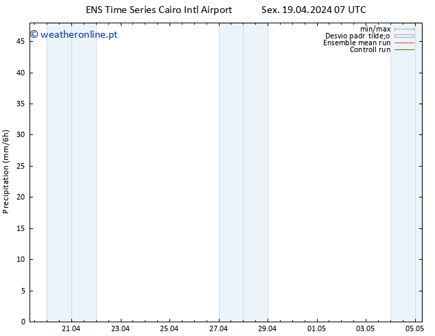 precipitação GEFS TS Sex 19.04.2024 13 UTC