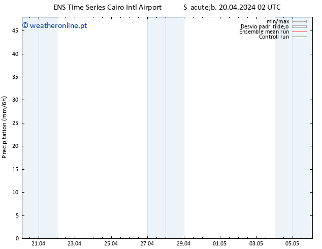 precipitação GEFS TS Sáb 20.04.2024 08 UTC