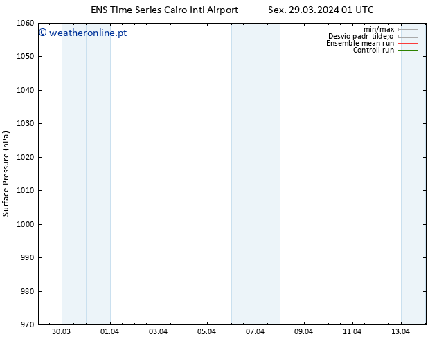 pressão do solo GEFS TS Seg 01.04.2024 07 UTC