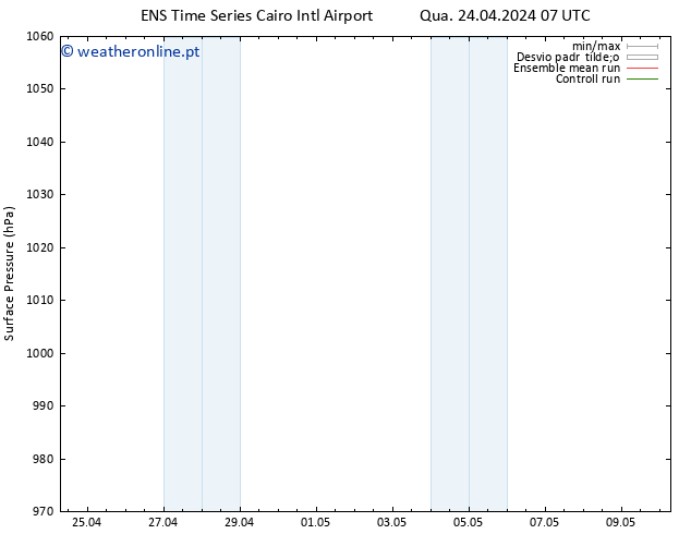 pressão do solo GEFS TS Qui 25.04.2024 07 UTC