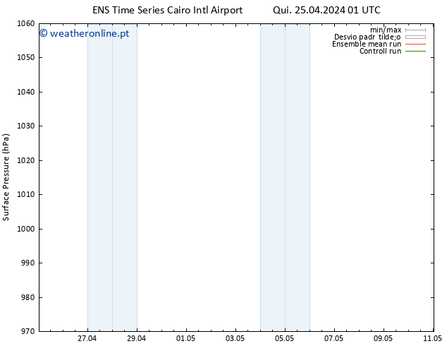 pressão do solo GEFS TS Qui 25.04.2024 07 UTC