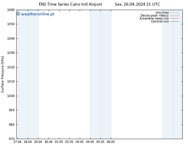pressão do solo GEFS TS Sáb 27.04.2024 03 UTC