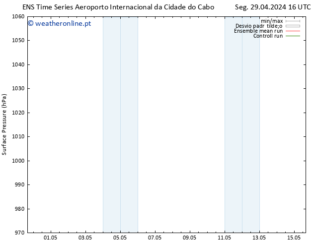 pressão do solo GEFS TS Seg 29.04.2024 16 UTC