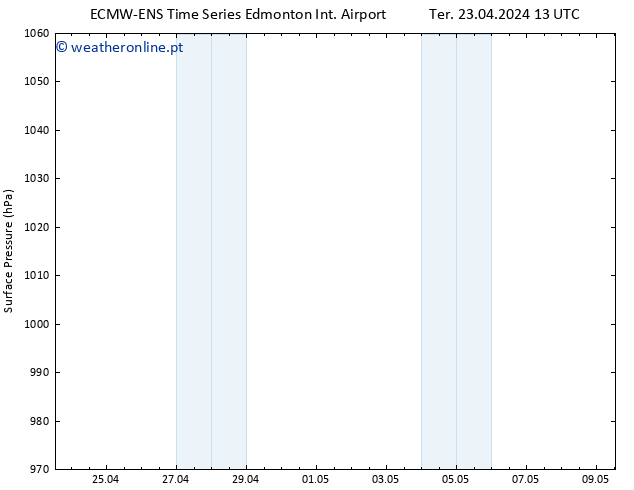 pressão do solo ALL TS Ter 23.04.2024 19 UTC