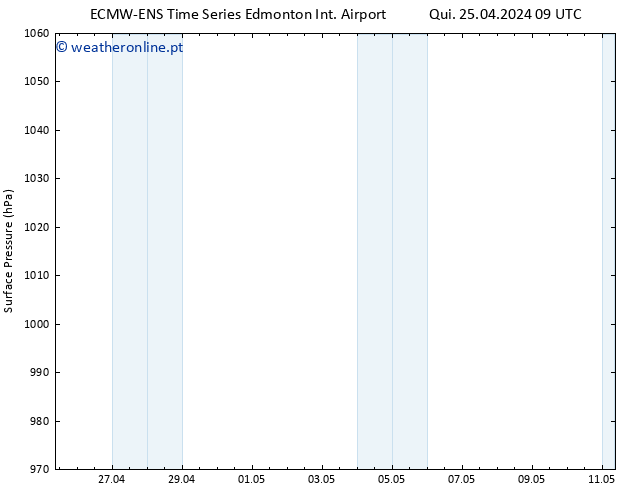 pressão do solo ALL TS Qui 25.04.2024 15 UTC