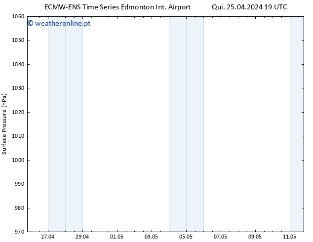 pressão do solo ALL TS Sex 26.04.2024 01 UTC