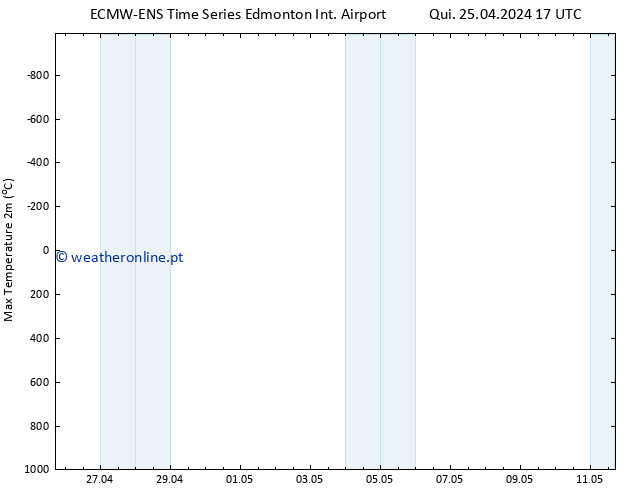 temperatura máx. (2m) ALL TS Qui 25.04.2024 23 UTC