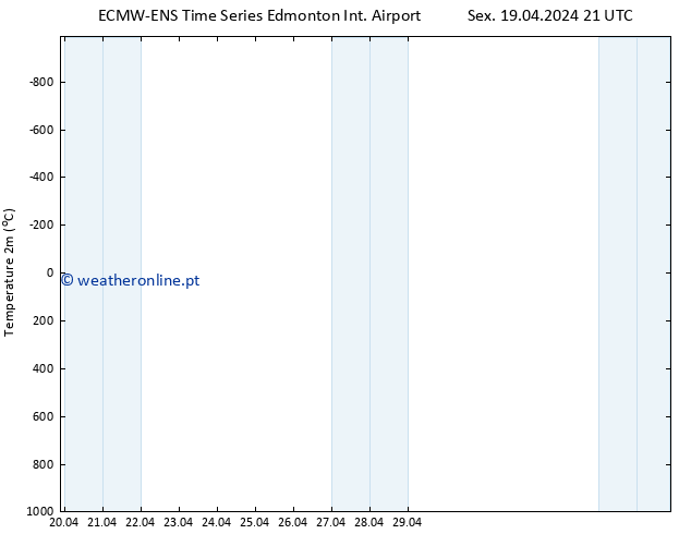 Temperatura (2m) ALL TS Sáb 20.04.2024 03 UTC