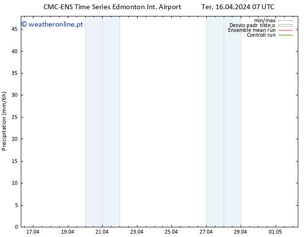 precipitação CMC TS Ter 16.04.2024 13 UTC