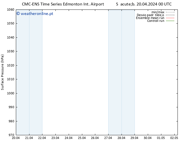 pressão do solo CMC TS Sáb 20.04.2024 18 UTC