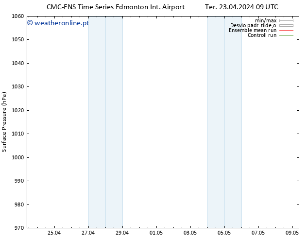 pressão do solo CMC TS Ter 23.04.2024 15 UTC