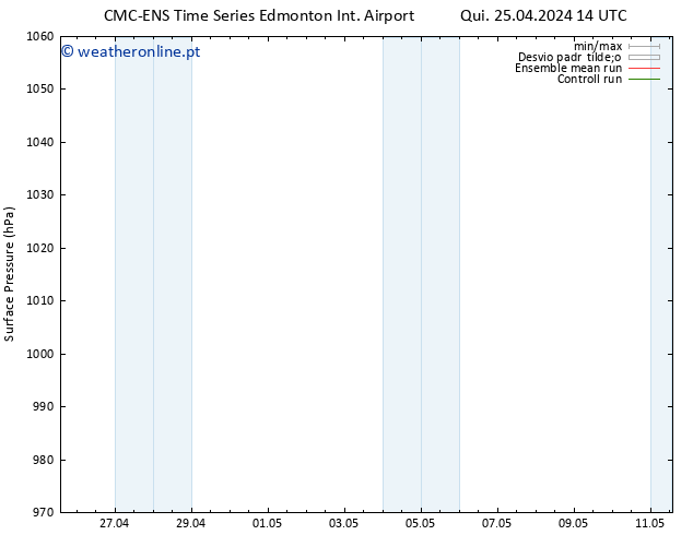 pressão do solo CMC TS Ter 07.05.2024 20 UTC