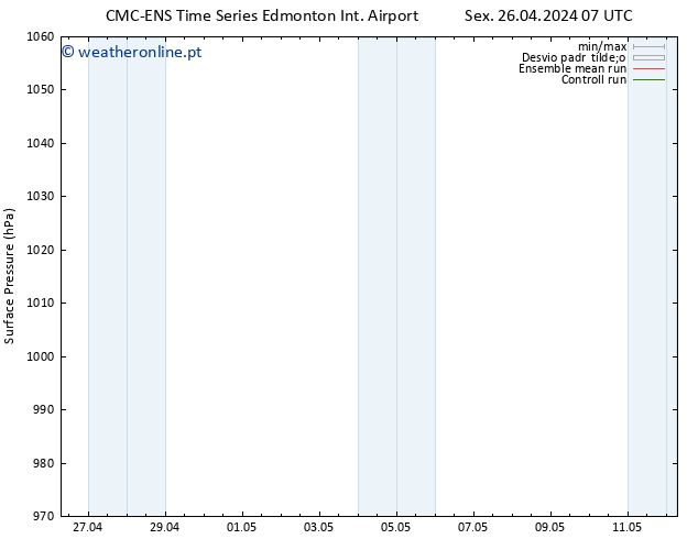 pressão do solo CMC TS Qua 08.05.2024 13 UTC