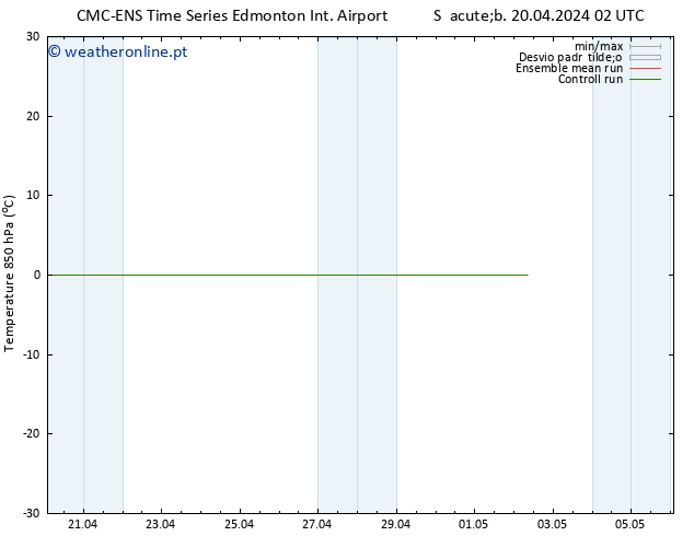 Temp. 850 hPa CMC TS Sáb 20.04.2024 08 UTC