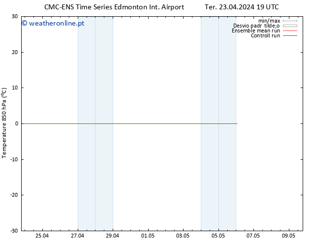 Temp. 850 hPa CMC TS Sex 26.04.2024 19 UTC