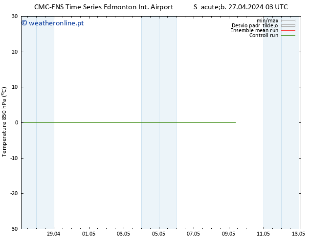 Temp. 850 hPa CMC TS Ter 30.04.2024 03 UTC