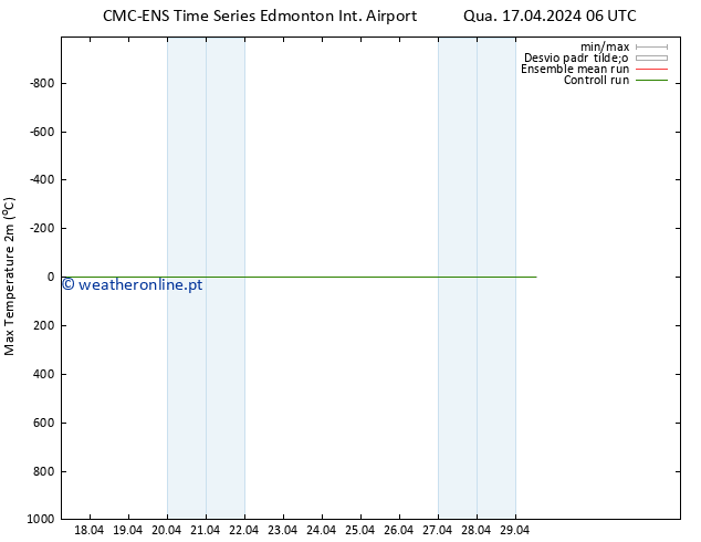 temperatura máx. (2m) CMC TS Qua 17.04.2024 12 UTC