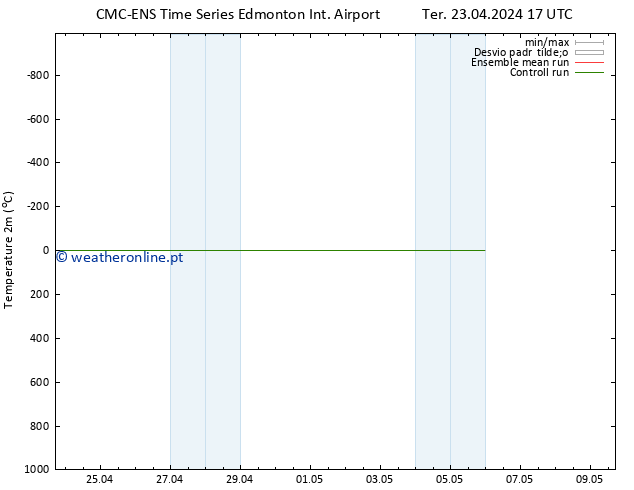 Temperatura (2m) CMC TS Qua 24.04.2024 17 UTC