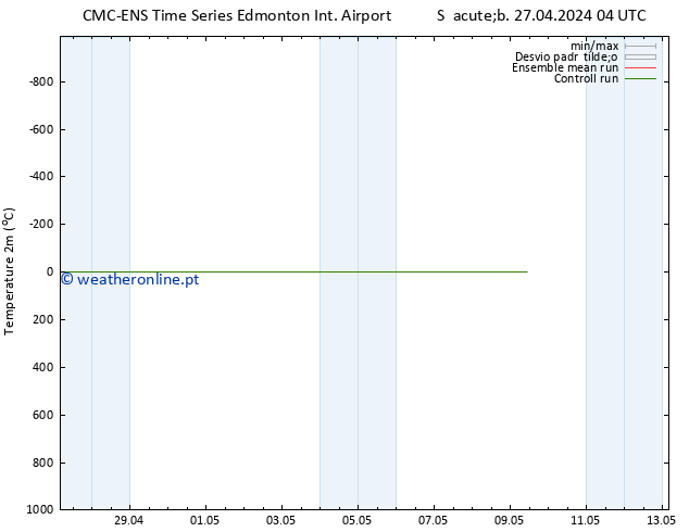 Temperatura (2m) CMC TS Dom 05.05.2024 04 UTC