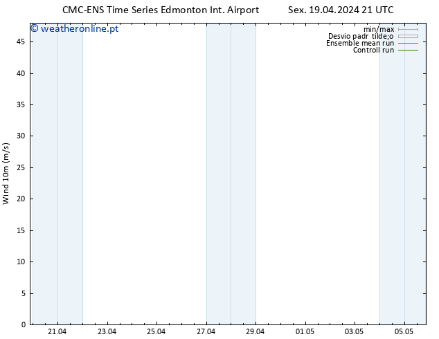 Vento 10 m CMC TS Sex 19.04.2024 21 UTC