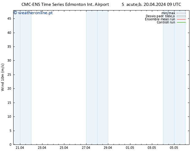 Vento 10 m CMC TS Qua 24.04.2024 21 UTC