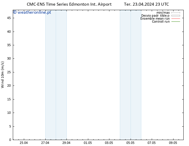 Vento 10 m CMC TS Qua 24.04.2024 05 UTC