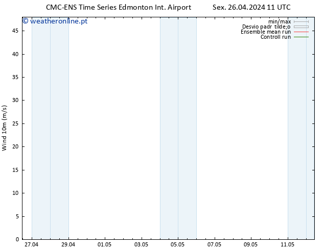 Vento 10 m CMC TS Dom 28.04.2024 05 UTC