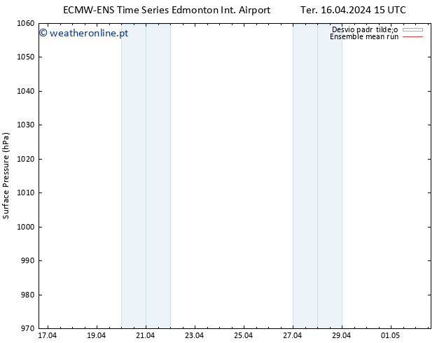 pressão do solo ECMWFTS Qui 18.04.2024 15 UTC