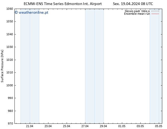 pressão do solo ECMWFTS Sáb 20.04.2024 08 UTC