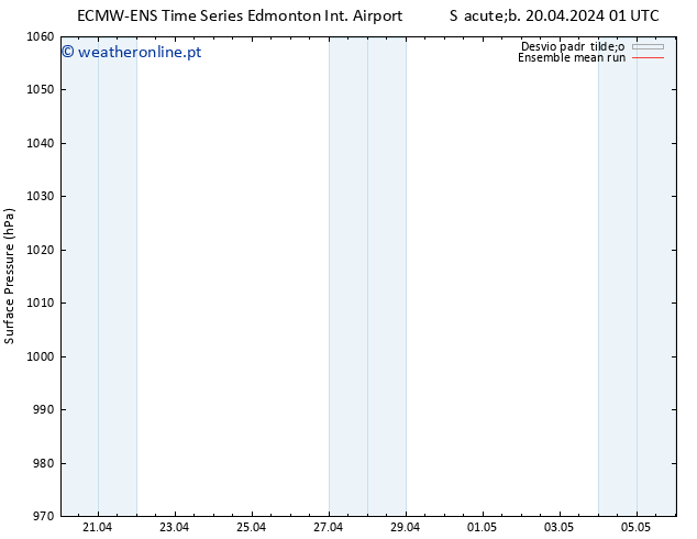 pressão do solo ECMWFTS Qua 24.04.2024 01 UTC