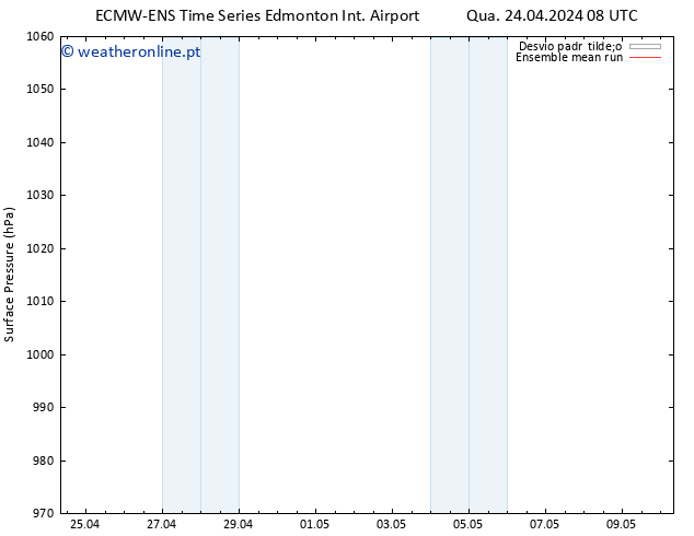 pressão do solo ECMWFTS Qui 25.04.2024 08 UTC