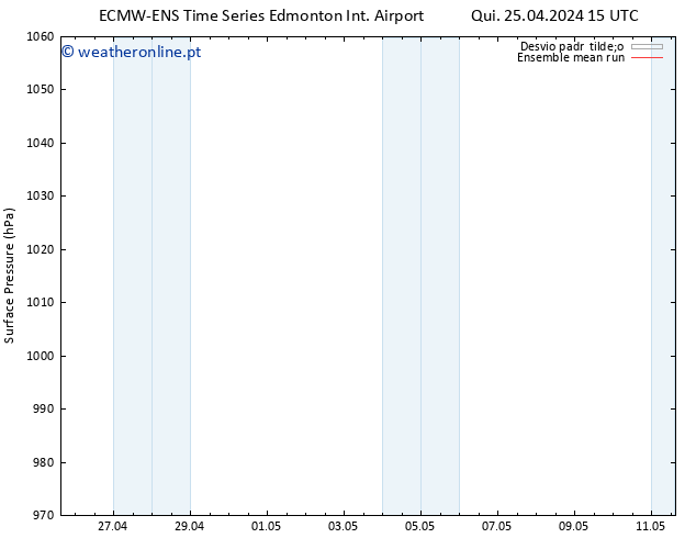 pressão do solo ECMWFTS Dom 28.04.2024 15 UTC