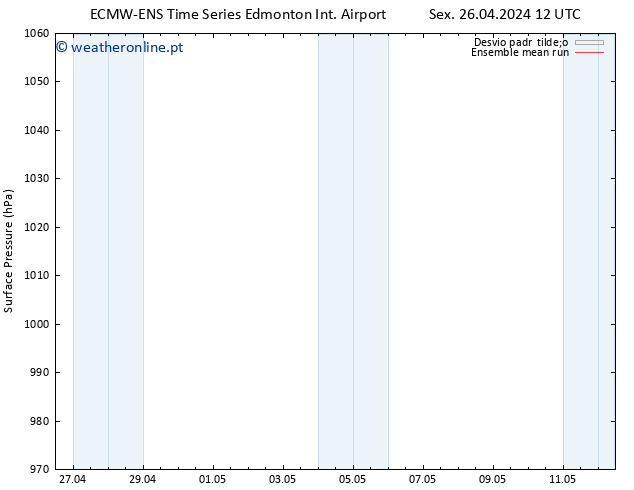 pressão do solo ECMWFTS Sex 03.05.2024 12 UTC